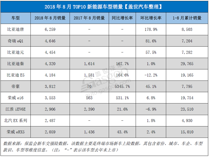 销量，朗逸，比亚迪，零售市场,乘用车,省份,城市,新能源
