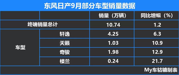 销量，轩逸，雅阁，日系三强销量